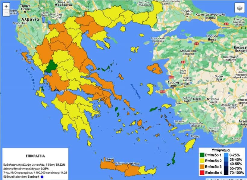 Στο 29.46% το ποσοστό κάλυψης στην Πιερία