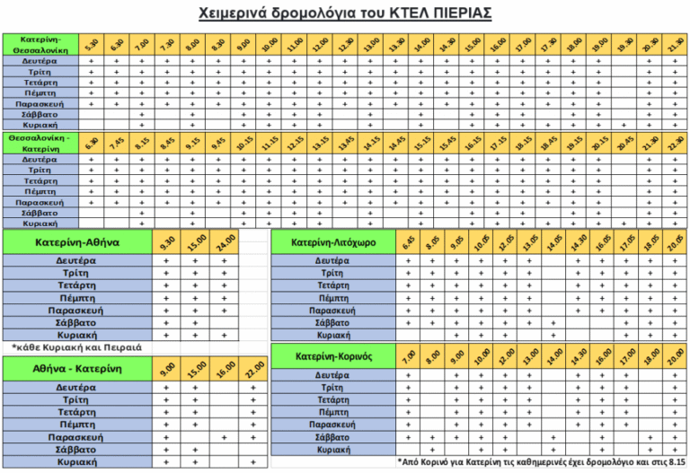 ΚΤΕΛ Πιερίας: Χειμερινά δρομολόγια 2021-2022
