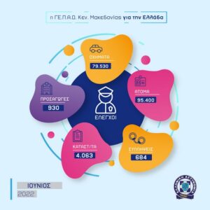 05072022Gepadkentrikis.makedonias Infographic 001