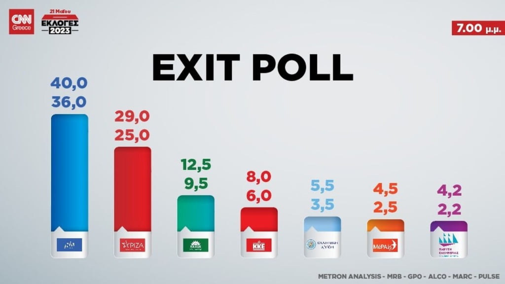 Exitpoll