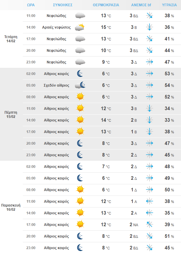 Στιγμιότυπο Οθόνης 2024 02 14 091755 Min