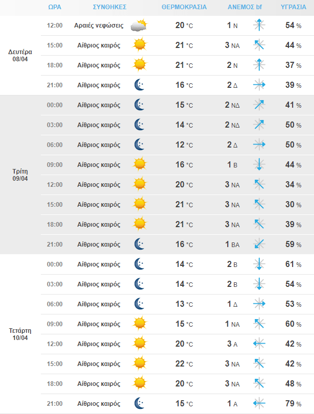 Στιγμιότυπο Οθόνης 2024 04 08 085052 Min