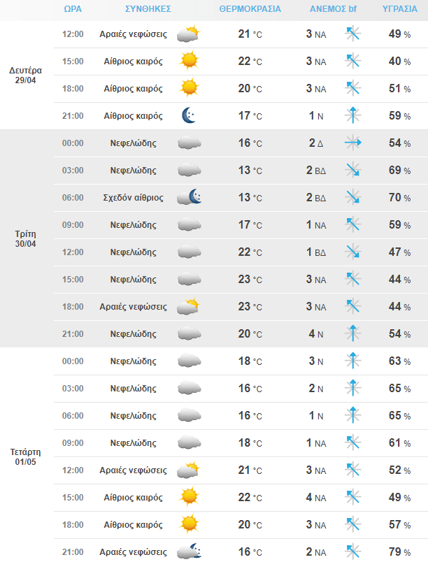 Στιγμιότυπο Οθόνης 2024 04 29 085130 Min