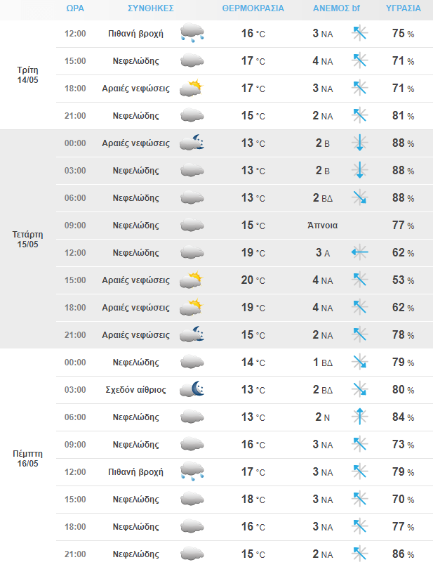 Στιγμιότυπο Οθόνης 2024 05 14 084720 Min