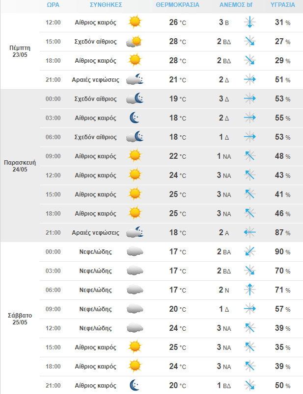 Στιγμιότυπο Οθόνης 2024 05 23 084650 Min