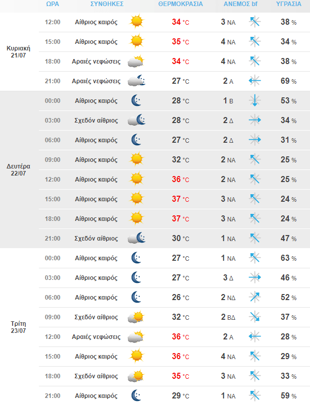 Στιγμιότυπο Οθόνης 2024 07 21 110655 Min