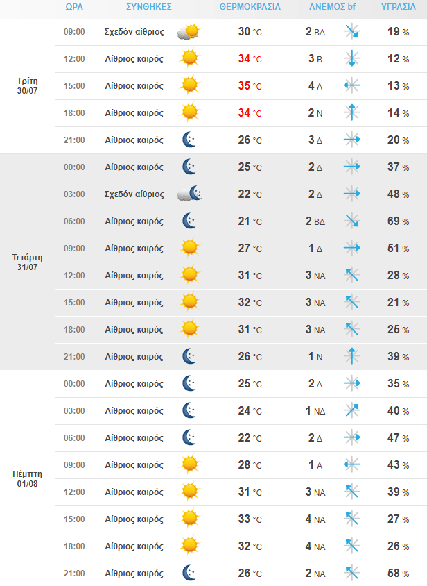 Στιγμιότυπο Οθόνης 2024 07 30 073116 Min