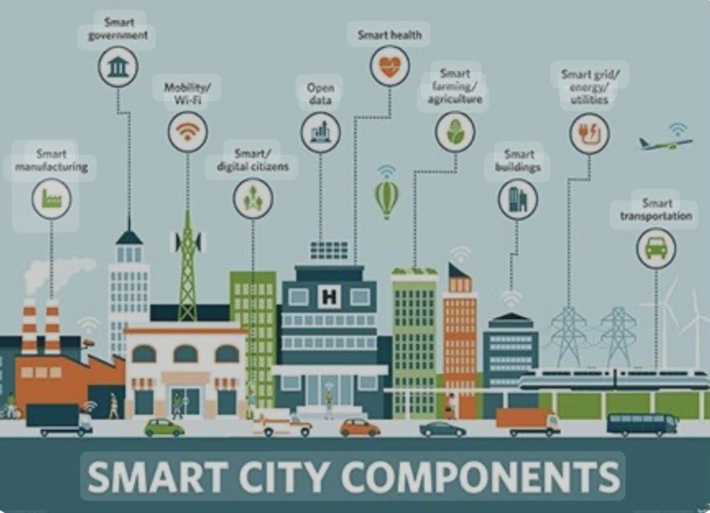 Smart Cities