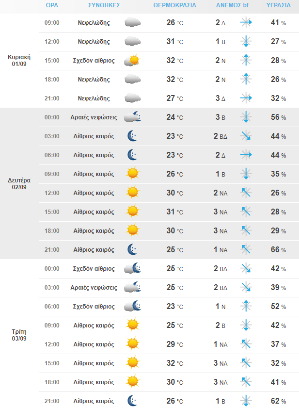 Στιγμιότυπο Οθόνης 2024 09 01 082433 Min