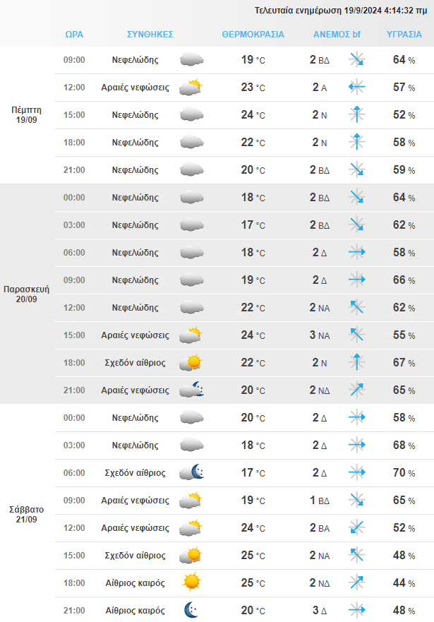 Στιγμιότυπο Οθόνης 2024 09 19 071628 Min